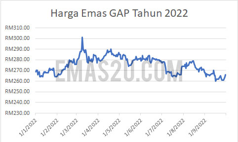 Harga Emas Malaysia Emas U Tips Pelaburan Emas