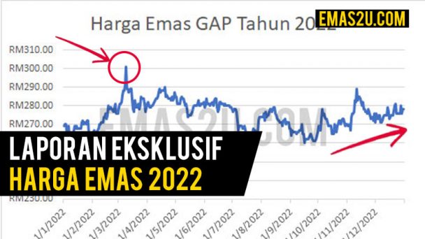 Laporan Eksklusif Harga Emas Emas U