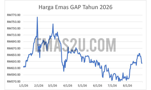 harga emas 2026