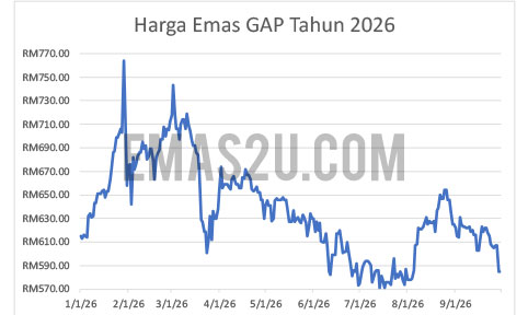 harga emas 2026