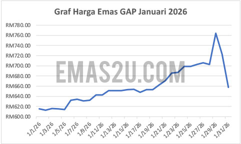 harga emas 2026