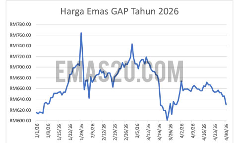 harga emas 2026