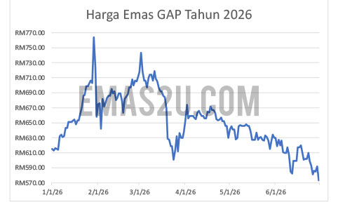 harga emas 2026