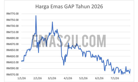 harga emas 2026