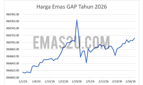harga emas 2026