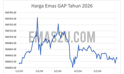 harga emas 2026