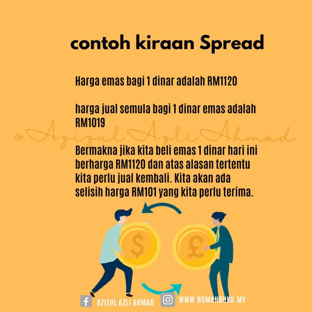 contoh kira spread