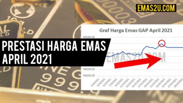 Ramalan Harga Emas Naik 2021 Tersasar Bulan Ini Drop Ini Puncanya