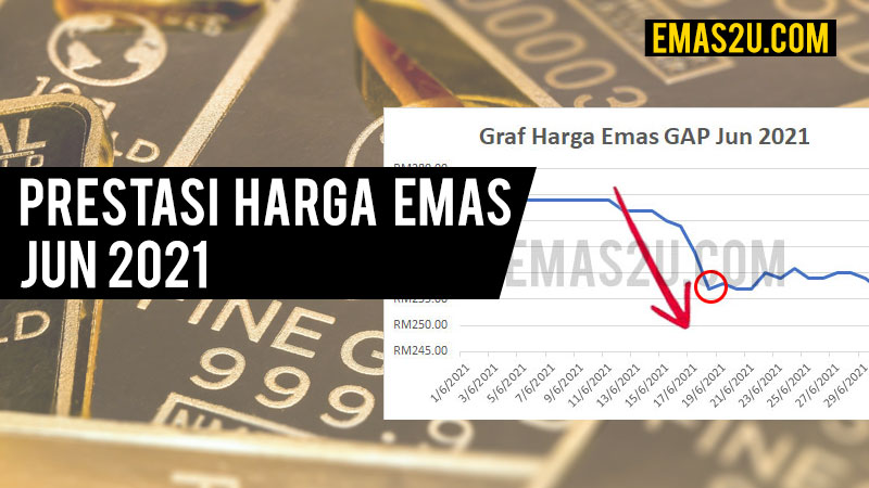 harga emas jun 2021