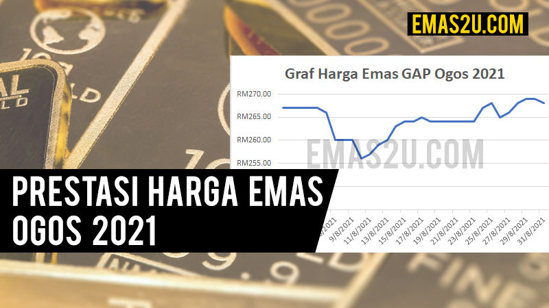 harga emas ogos 2021