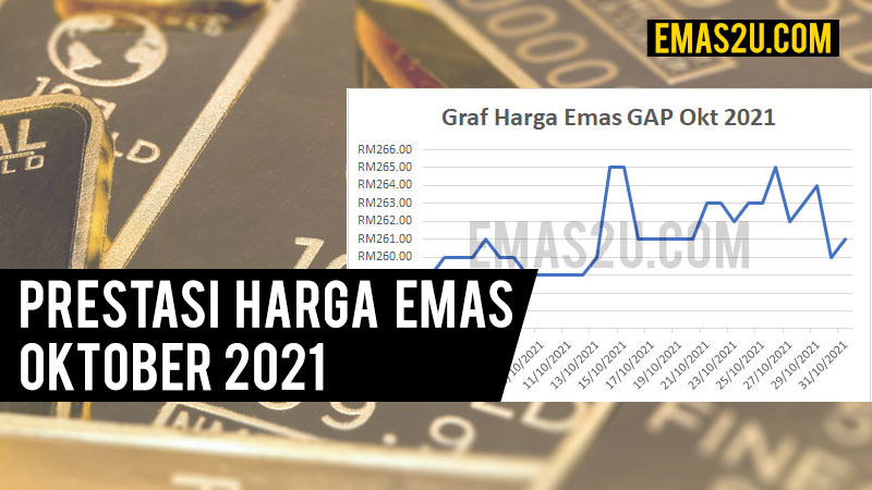 harga emas oktober 2021