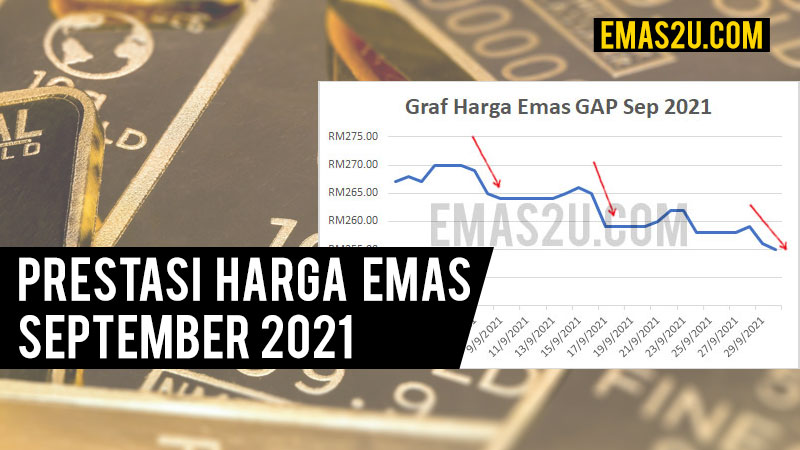 Harga Emas September 2021