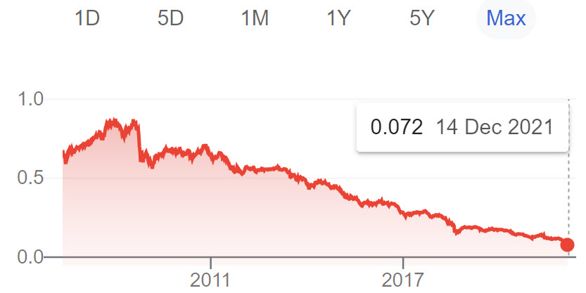 turki lira usd