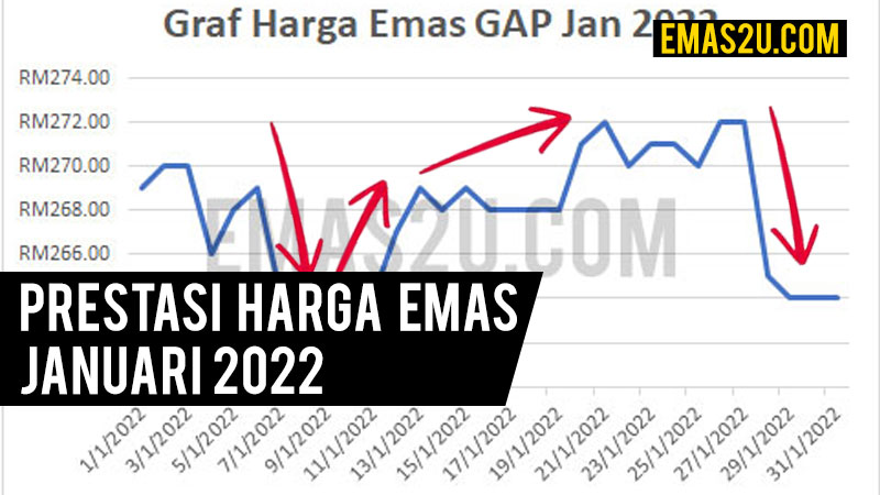 harga emas januari 2022