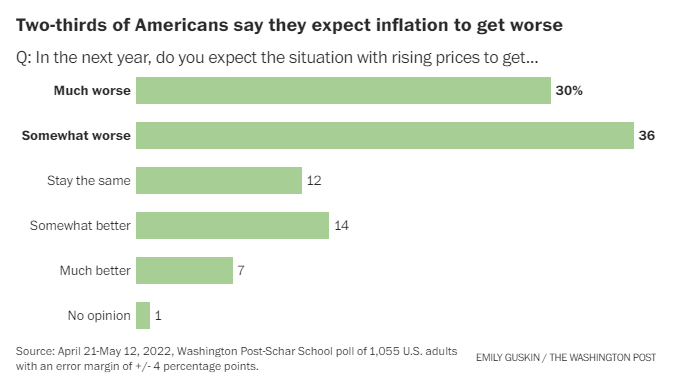 inflasi teruk