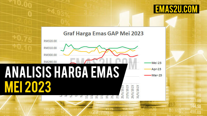 harga emas mei 2023