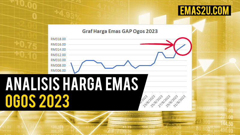 harga emas ogos 2023