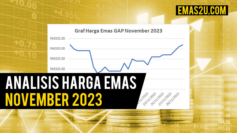 harga emas november 2023