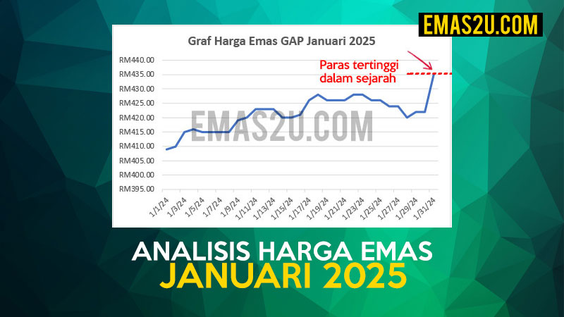 harga emas januari 2025