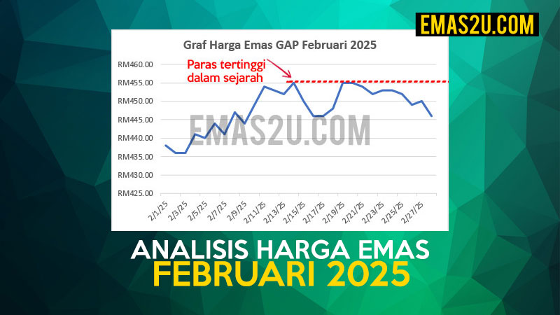 harga emas februari 2025