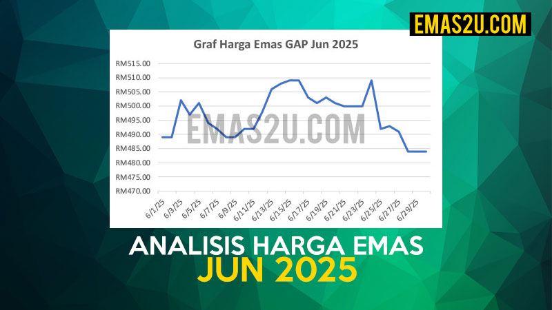 harga emas jun 2025