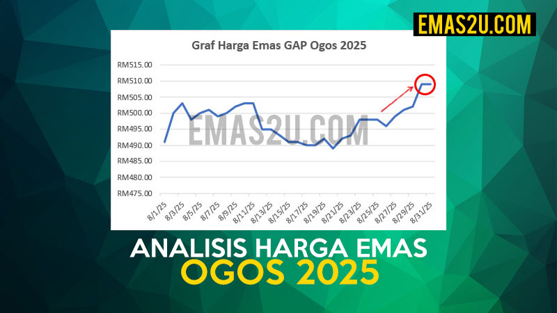 harga emas ogos 2025