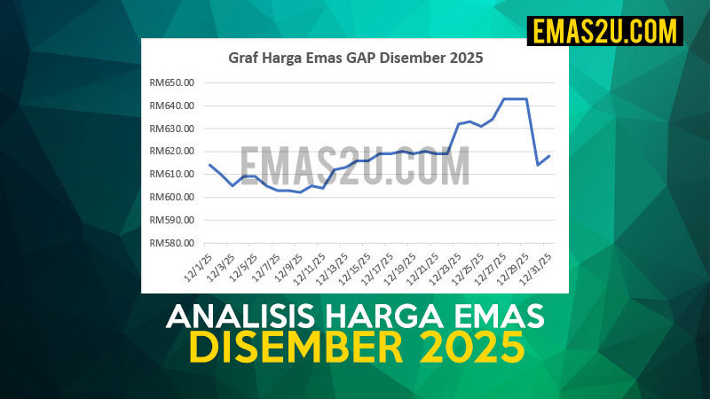 harga emas disember 2025
