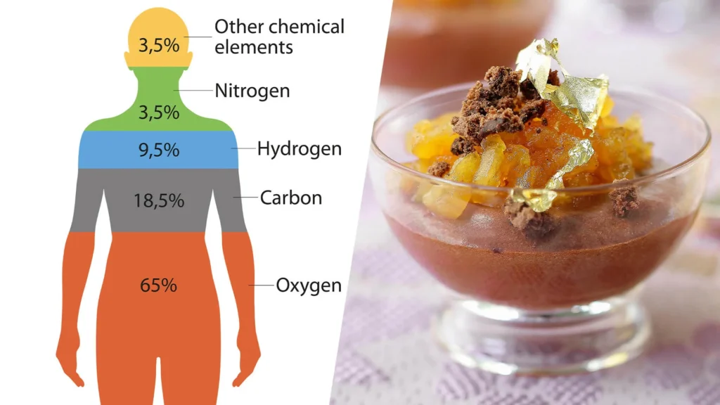 8 Fakta Luar Biasa Emas - makan