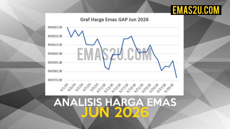 harga emas jun 2026