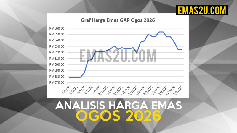 harga emas ogos 2026