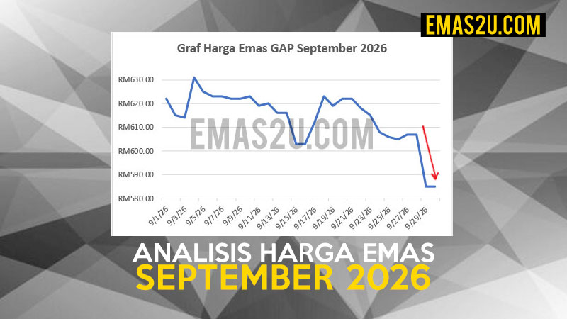 harga emas september 2026